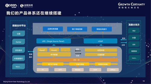 技术驱动下的跨屏营销衡量新标准——勾正科技梁剑宙海口网络技术产品发布会