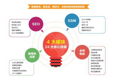 海口网络营销与网络技术培训 赋能企业数字化发展新机遇