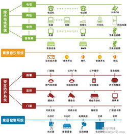 联胜服务助海口弱电项目品质升级 海南专业弱电供应商选择指南